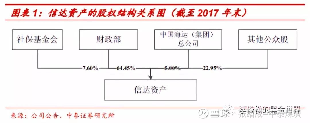 山西国企改革专题报告 受托管理股权投资基金的路径与策略